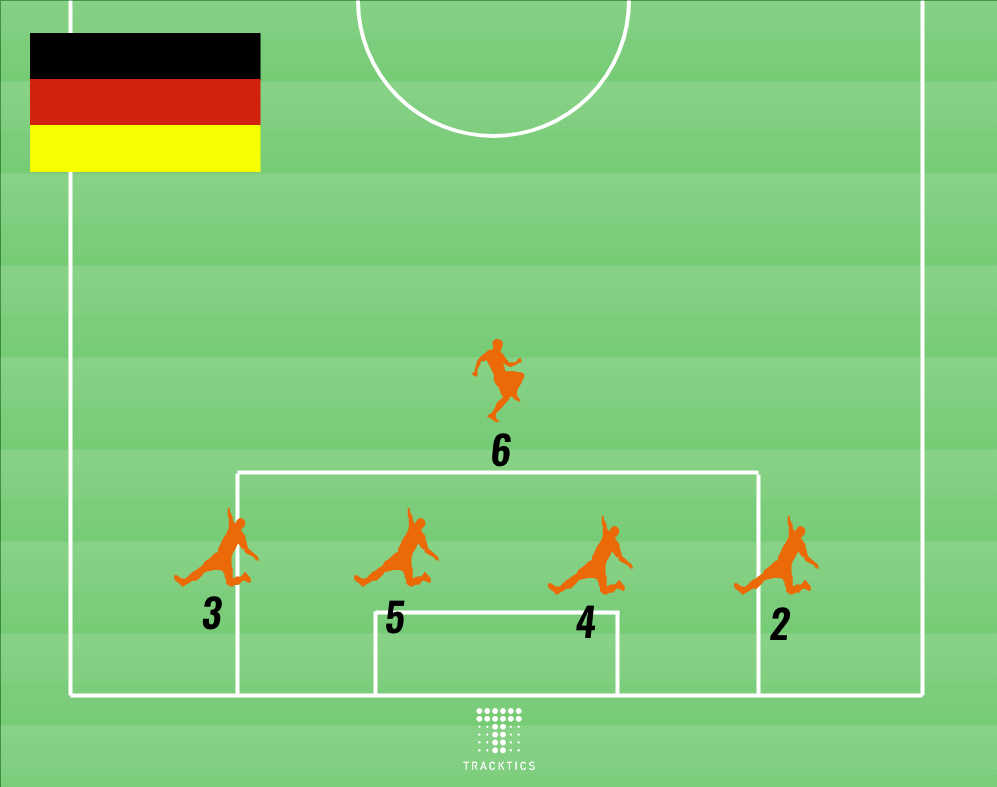 rückennummern im fussball deutschland